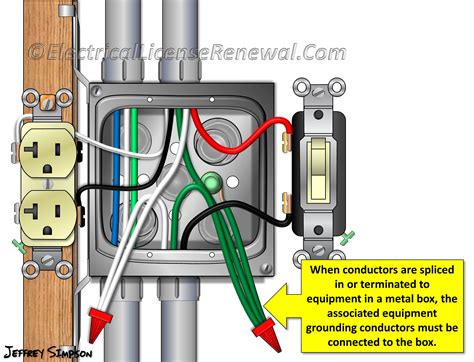 how to ground metal electrical box